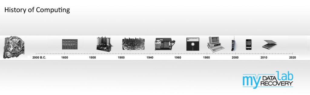 A History of Computing - My Data Recovery Lab